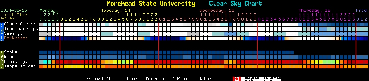 Current forecast for Morehead State University Clear Sky Chart