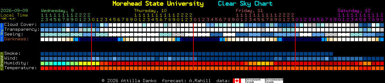 Current forecast for Morehead State University Clear Sky Chart