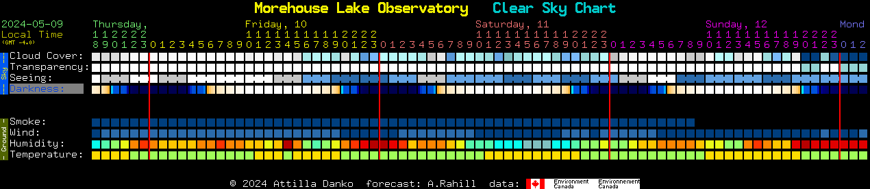Current forecast for Morehouse Lake Observatory Clear Sky Chart