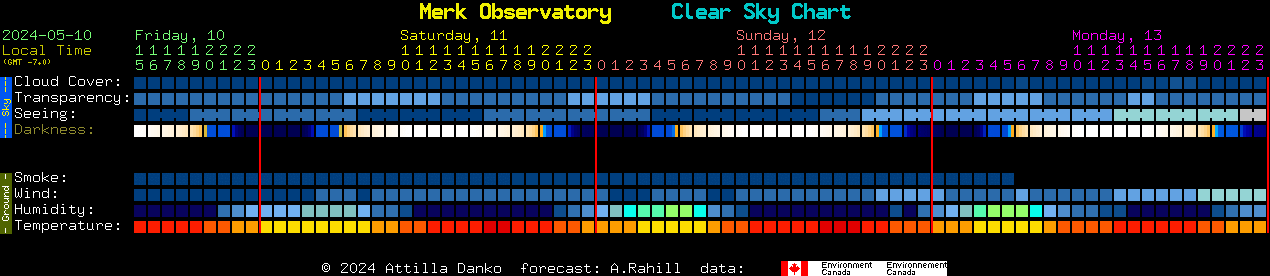 Current forecast for Merk Observatory Clear Sky Chart