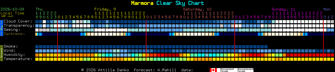 Current forecast for Marmora Clear Sky Chart