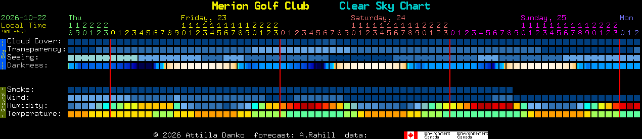 Current forecast for Merion Golf Club Clear Sky Chart