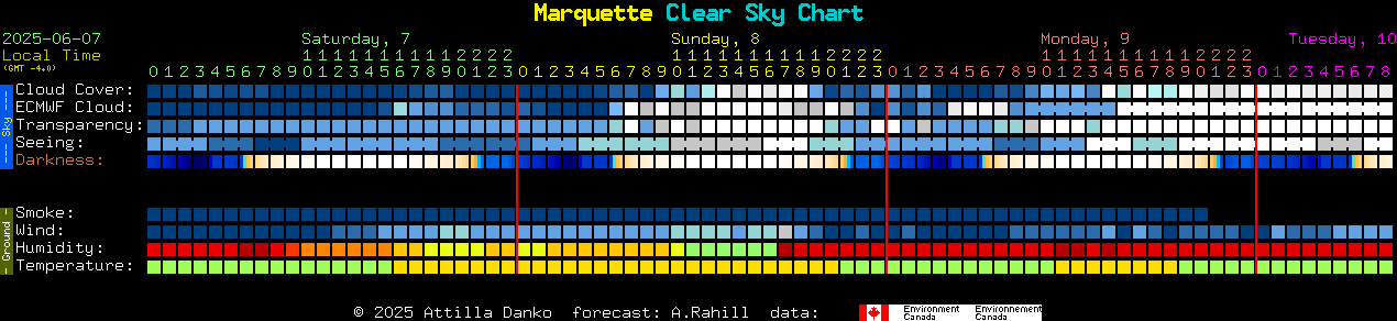 Current forecast for Marquette Clear Sky Chart