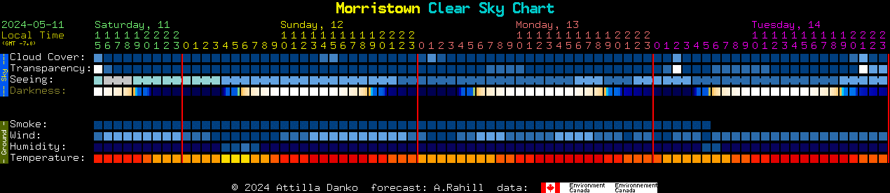 Current forecast for Morristown Clear Sky Chart