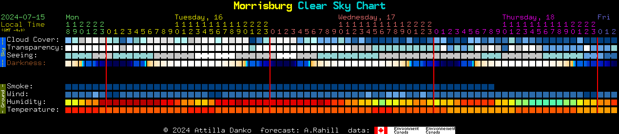 Current forecast for Morrisburg Clear Sky Chart