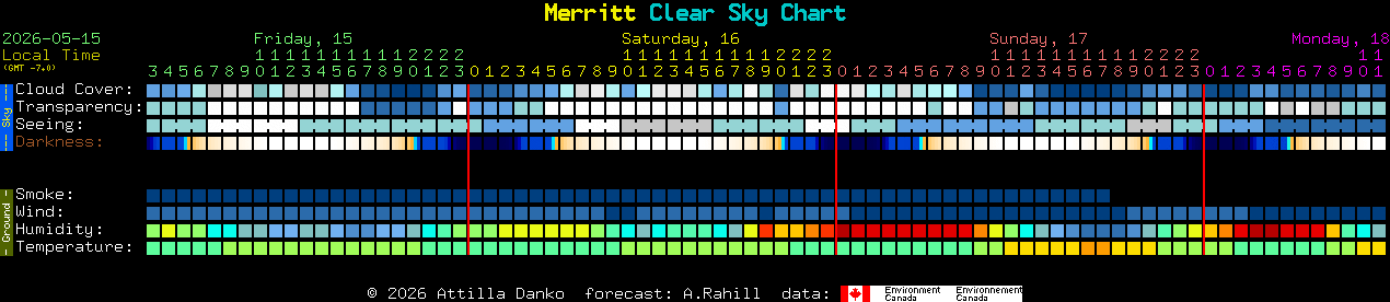 Current forecast for Merritt Clear Sky Chart