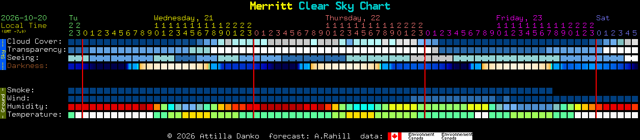 Current forecast for Merritt Clear Sky Chart