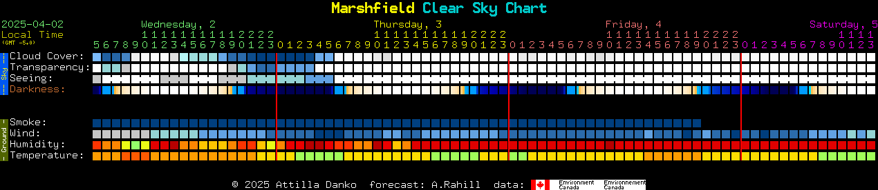 Current Sky Chart