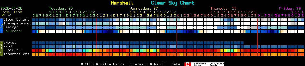 Current forecast for Marshall Clear Sky Chart