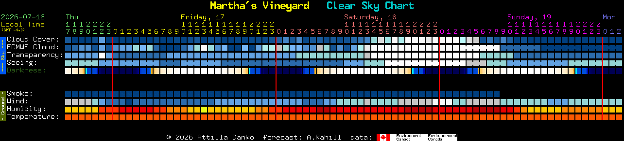 Current forecast for Martha's Vineyard Clear Sky Chart