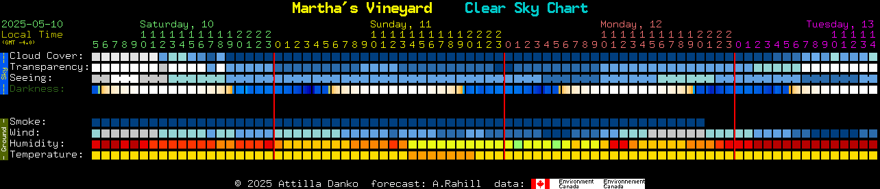 Current forecast for Martha's Vineyard Clear Sky Chart