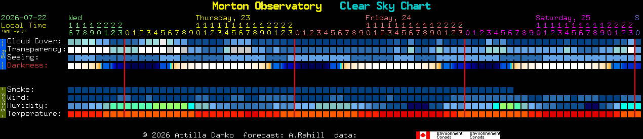 Current forecast for Morton Observatory Clear Sky Chart