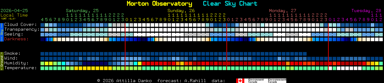 Clear Sky Chart for Orem, Utah