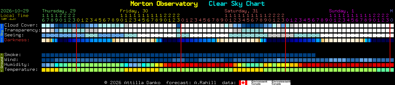 Current forecast for Morton Observatory Clear Sky Chart