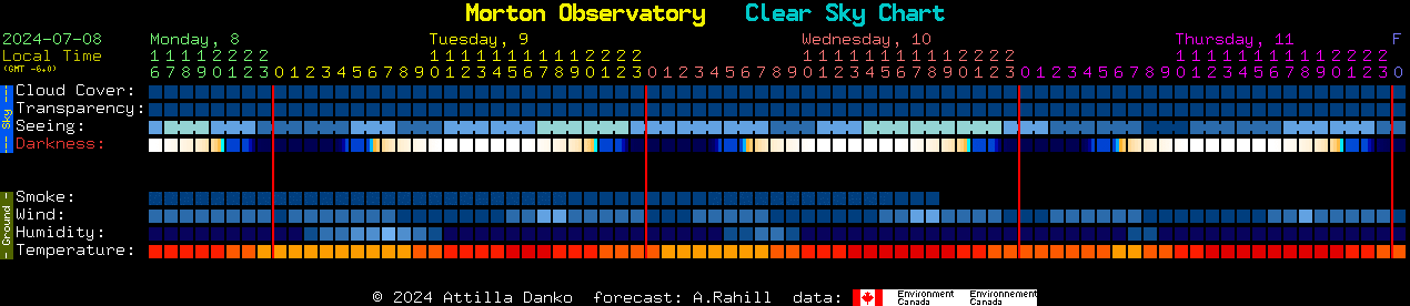 Current forecast for Morton Observatory Clear Sky Chart