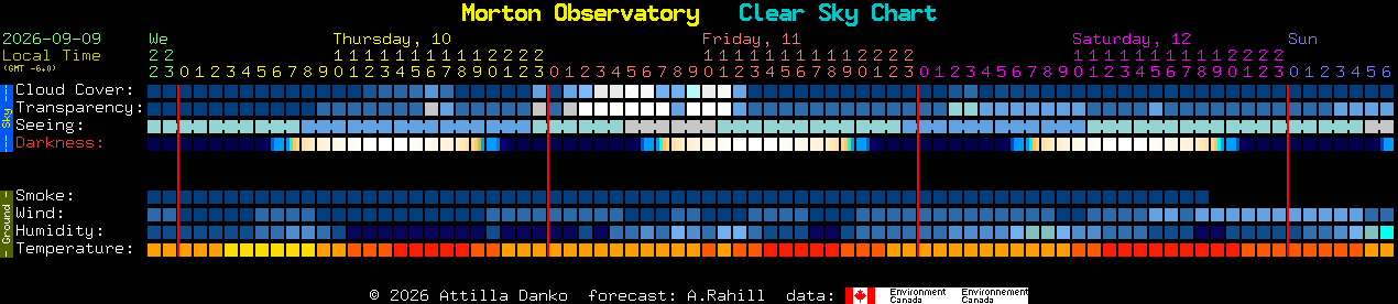 Current forecast for Morton Observatory Clear Sky Chart