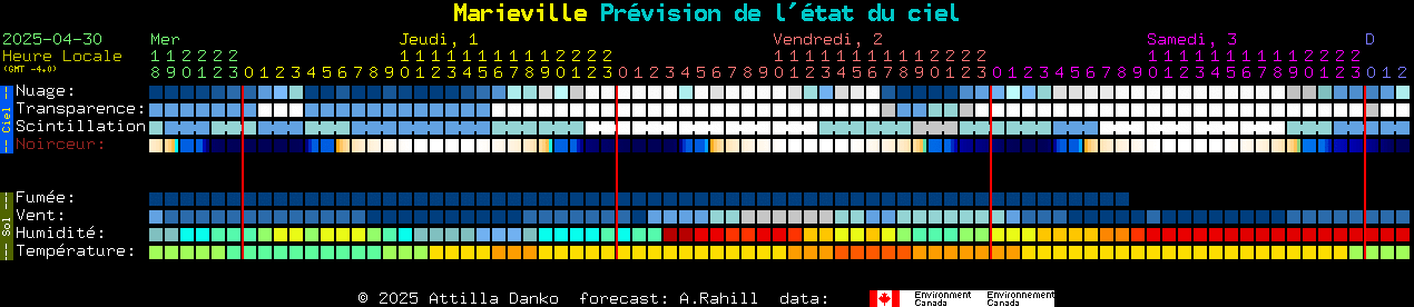 Current forecast for Marieville Clear Sky Chart