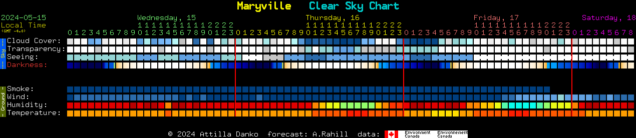Current forecast for Maryville Clear Sky Chart