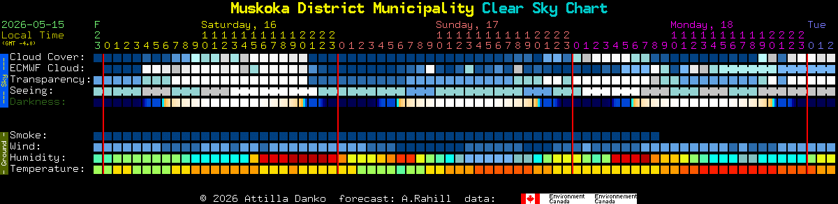 Current forecast for Muskoka District Municipality Clear Sky Chart