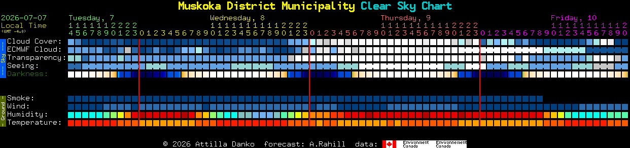 Current forecast for Muskoka District Municipality Clear Sky Chart