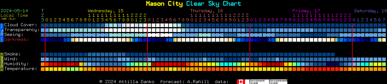Current forecast for Mason City Clear Sky Chart