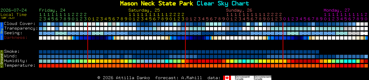 Current forecast for Mason Neck State Park Clear Sky Chart