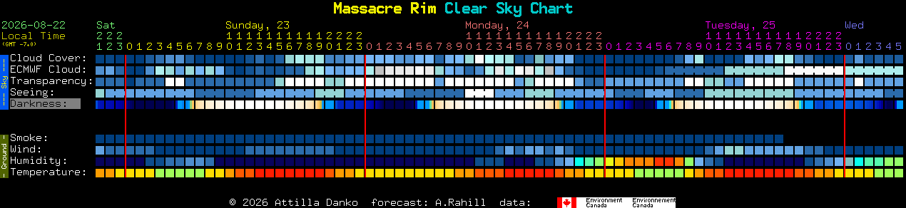 Current forecast for Massacre Rim Clear Sky Chart