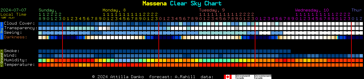 Current forecast for Massena Clear Sky Chart