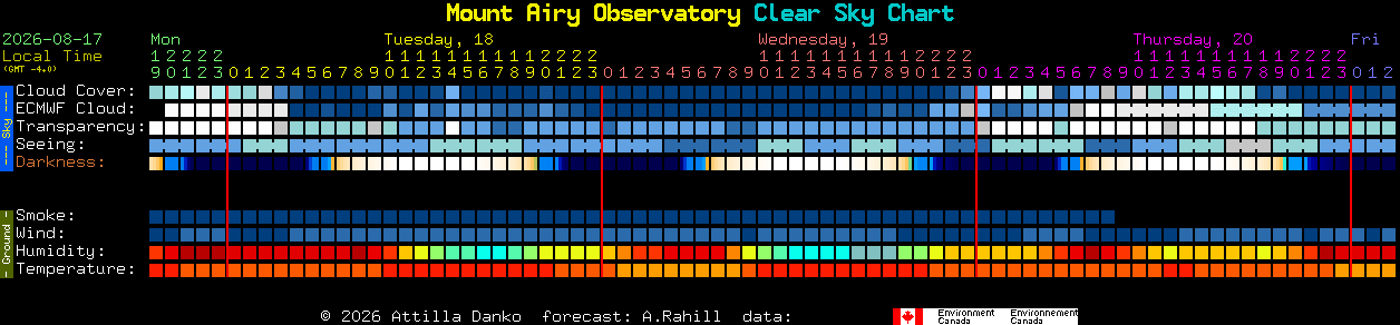 Current forecast for Mount Airy Observatory Clear Sky Chart
