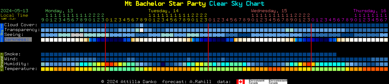 Current forecast for Mt Bachelor Star Party Clear Sky Chart