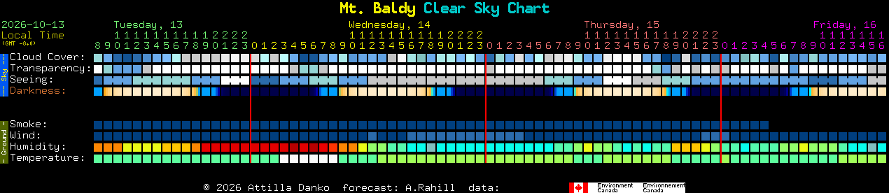 Current forecast for Mt. Baldy Clear Sky Chart