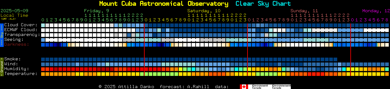 Current forecast for Mount Cuba Astronomical Observatory Clear Sky Chart