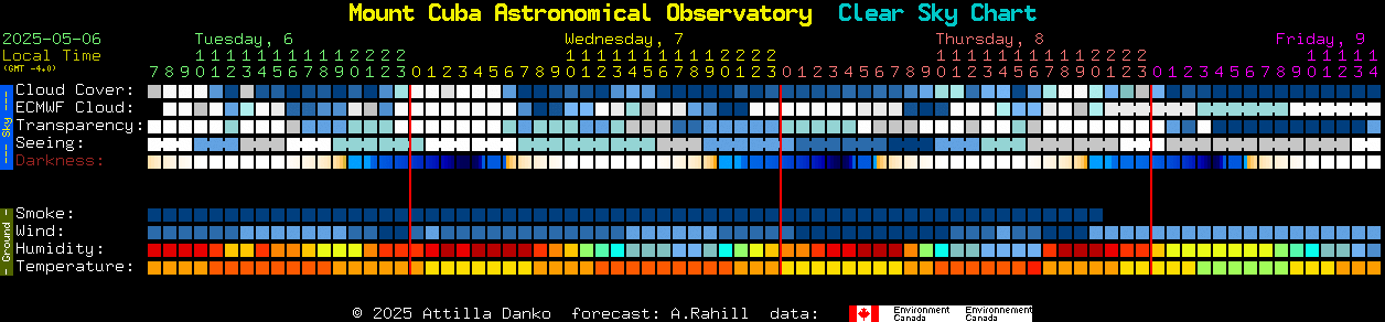 Current forecast for Mount Cuba Astronomical Observatory Clear Sky Chart