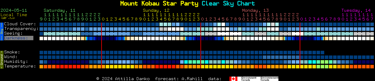 Current forecast for Mount Kobau Star Party Clear Sky Chart