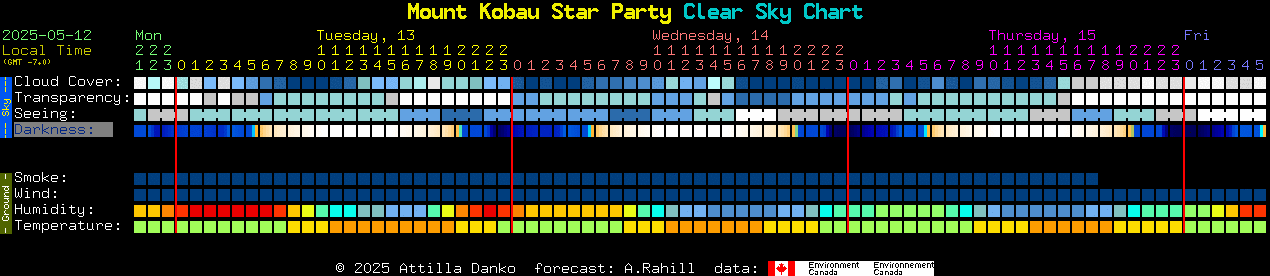 Current forecast for Mount Kobau Star Party Clear Sky Chart
