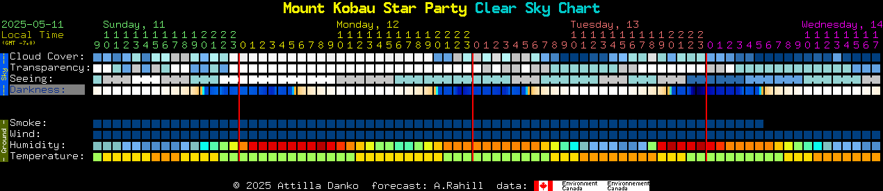 Current forecast for Mount Kobau Star Party Clear Sky Chart