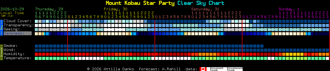 Current forecast for Mount Kobau Star Party Clear Sky Chart