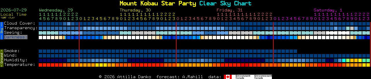 Current forecast for Mount Kobau Star Party Clear Sky Chart
