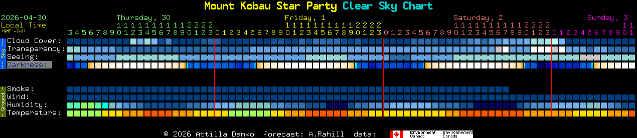 Current forecast for Mount Kobau Star Party Clear Sky Chart