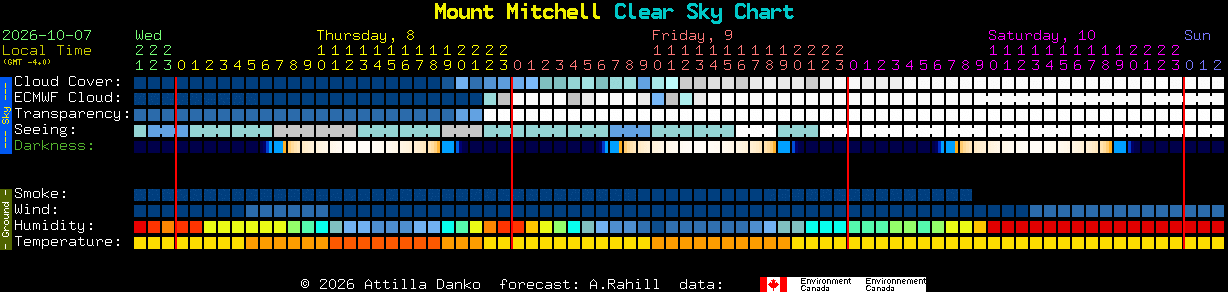Current forecast for Mount Mitchell Clear Sky Chart