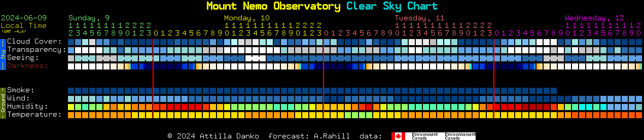 Current forecast for Mount Nemo Observatory Clear Sky Chart