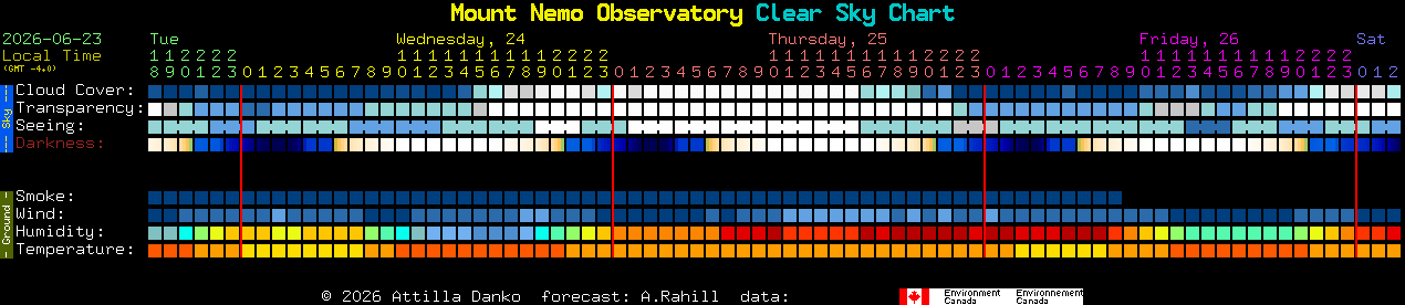 Current forecast for Mount Nemo Observatory Clear Sky Chart