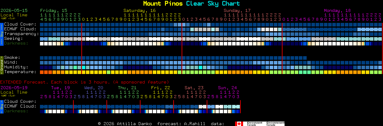 Current forecast for Mount Pinos Clear Sky Chart