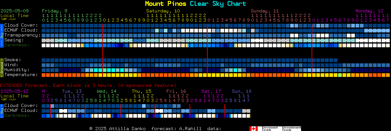 Current forecast for Mount Pinos Clear Sky Chart