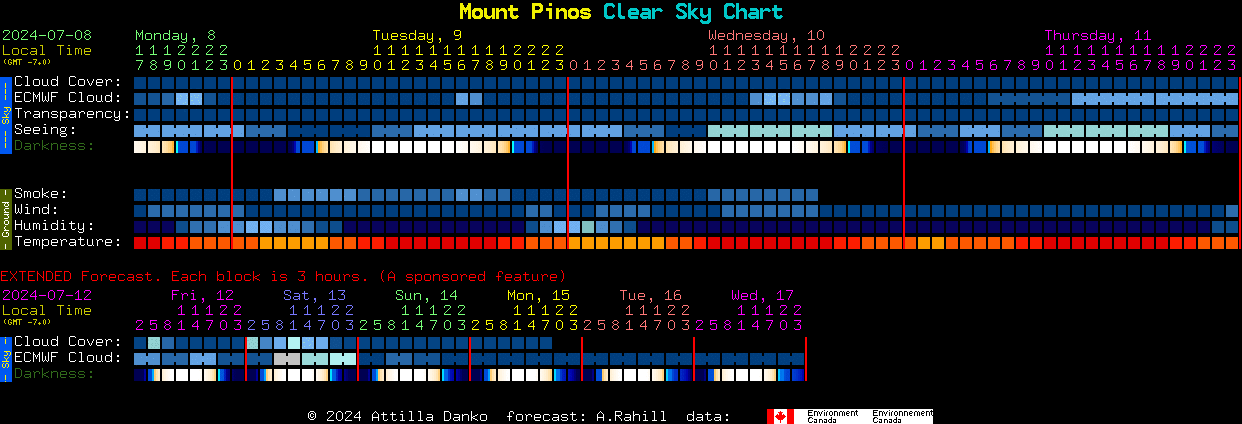 Current forecast for Mount Pinos Clear Sky Chart