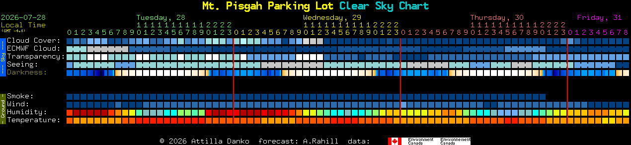Current forecast for Mt. Pisgah Parking Lot Clear Sky Chart