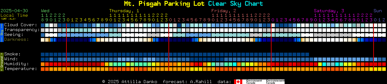 Current forecast for Mt. Pisgah Parking Lot Clear Sky Chart