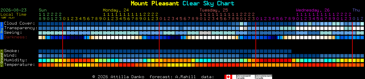 Current forecast for Mount Pleasant Clear Sky Chart