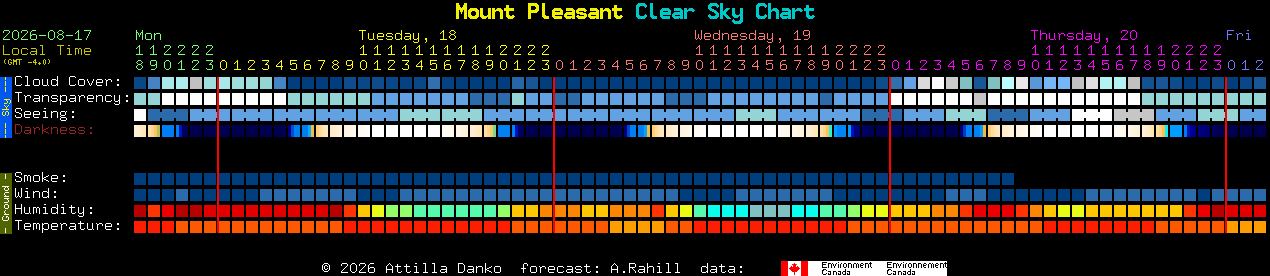 Current forecast for Mount Pleasant Clear Sky Chart