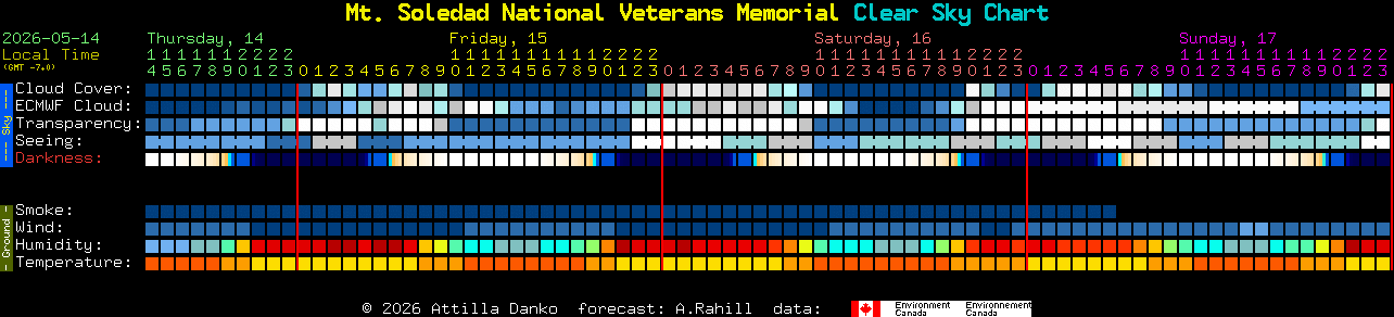 Current forecast for Mt. Soledad National Veterans Memorial Clear Sky Chart